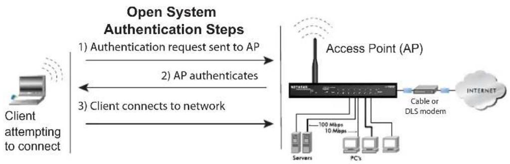 NETGEAR MP115 - WEP Open System Authentication - 1