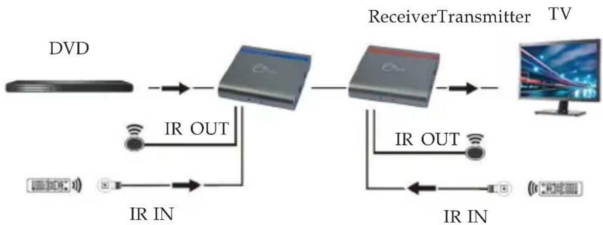Siig CE-H22M11-S1 - Application - 1