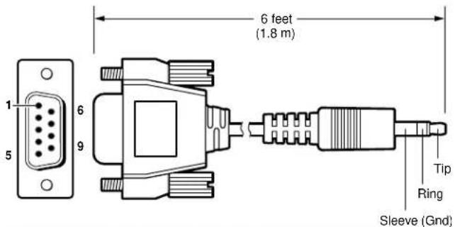 6 feet (1.8 m) 1 6 5 9 Tip Ring Sleeve (Gnd)