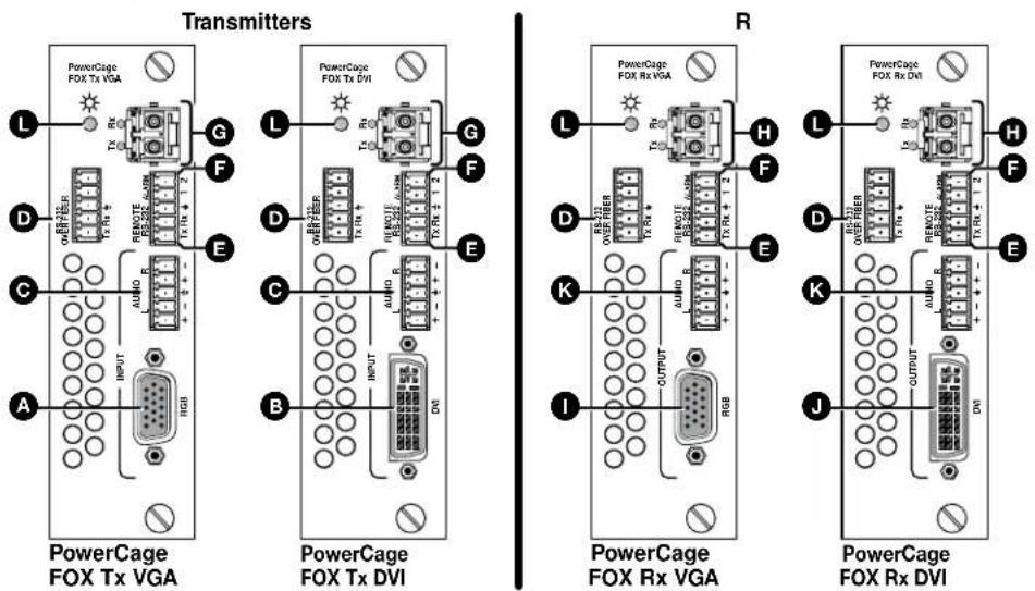Extron PowerCage FOX Rx VGA MM - Connections and Indications - 1