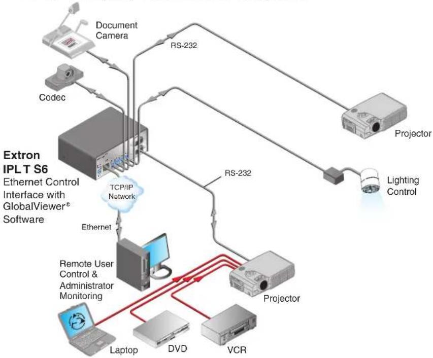 Extron IPL T S6 - IPL T S6 control interface - 2
