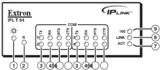 Extron IPL T S6 - Front panel indicators - 3