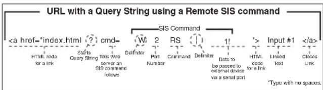 Extron IPL T S6 - Query string - 2