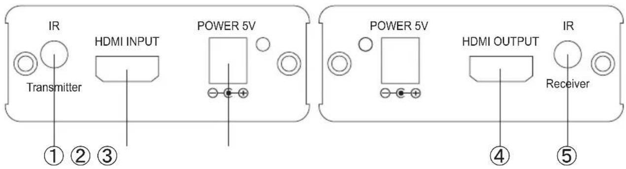 CYP PU-1106-KIT - Front Panel - 1