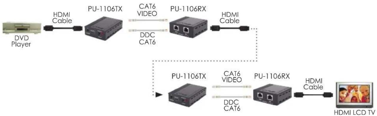 CYP PU-1106-KIT - Example: - 1