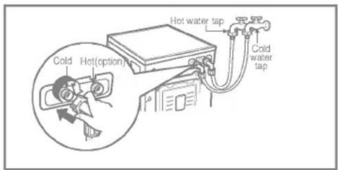 Cold Hot(option) Hot water tap Cold water tap