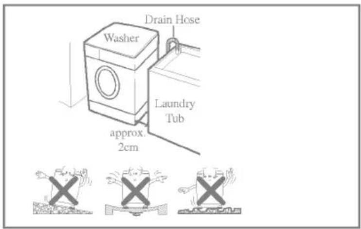 Washer Drain Hose Laundry Tub approx. 2cm
