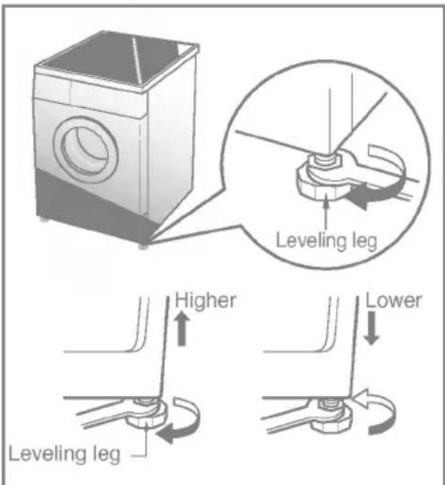 Leveling leg Higher Lower Leveling leg
