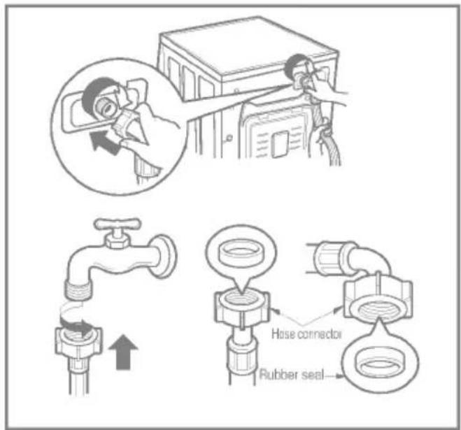 Diagram illustrating the installation of a hose connector and rubber seal, showing pipe connection and assembly steps.