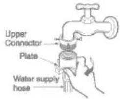 Upper Connector Plate Water supply hose