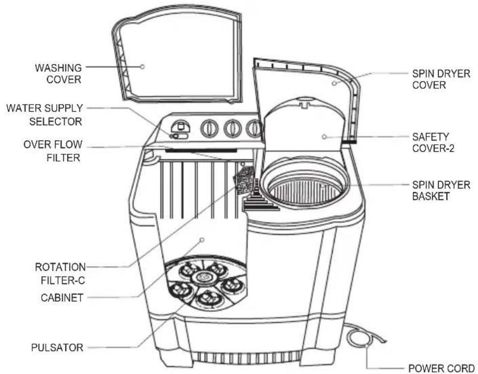 WASHING COVER SPIN DRYER COVER WATER SUPPLY SELECTOR OVER FLOW FILTER SAFETY COVER-2 SPIN DRYER BASKET ROTATION FILTER-C CABINET PULSATOR POWER CORD
