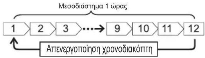 HITACHI RAC-M35EAG - ① Ρύθμιση ⓍOFF XPONO ΑΠΕΝΕΡΓΟΠΟΙΗΣΗΣ - 1