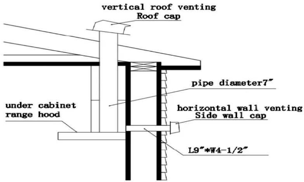 Thor HRH3603U - Ceiling pipe - 5