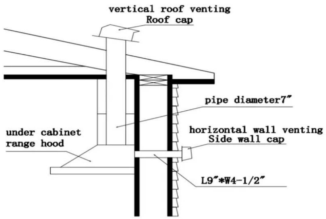 Thor HRH3002U - Examples and positioning possibilities ducts - 5