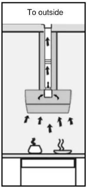 Bellini BDR603TFG-F - Operation Mode - 1