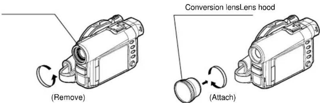 Conversion lensLens hood (Remove) (Attach)