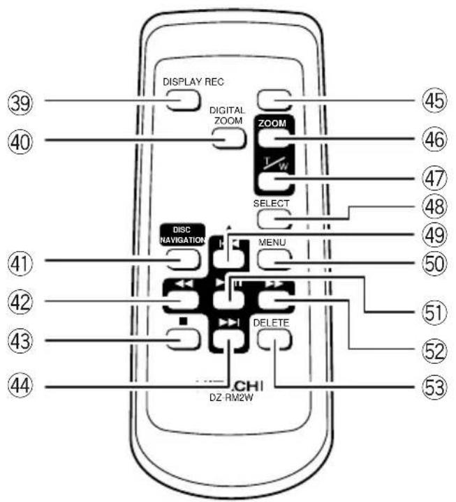 HITACHI DZ-MV238EAU - Names of Parts - 5