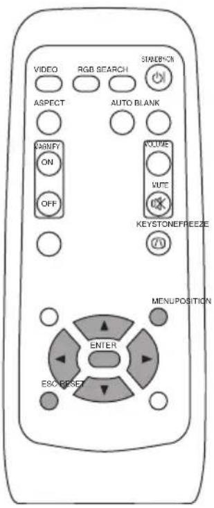 VIDEO RGB SEARCH SUNDBYCN ASPECT AUTO BLANK VABIFY ON OFF COLUME VUTE KEYSTONEFREEZE MENUPOSITION ENTER ESC/RESET