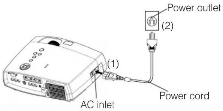 Power outlet (2) AC inlet Power cord