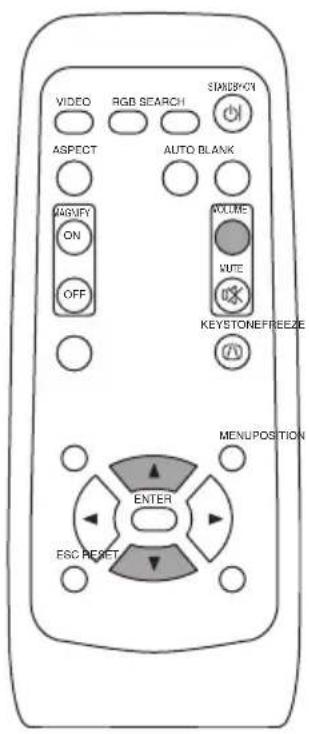 VIDEO RGB SEARCH SIMOS*ON ASPECT AUTO BLANK ARRAYY ON OFF VOLUME VUTE KEystoneFREEZE MENUPOSITION ENTER ESC RESET