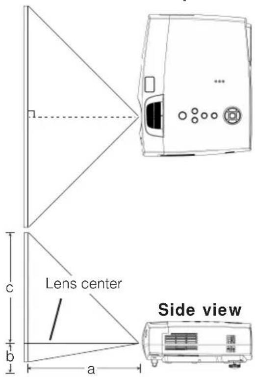 Lens center Side view