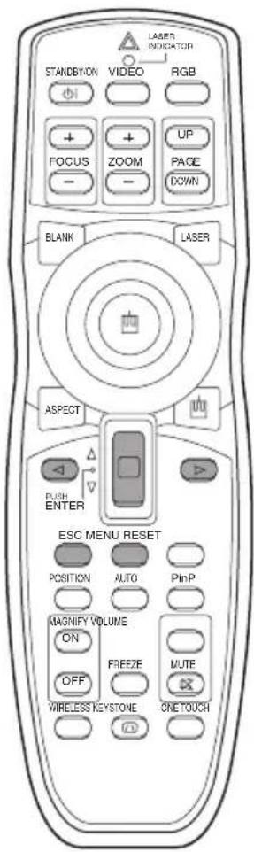 STANDBYON VIDEO RGB + + FOCUS ZOOM UP - - UP PAGE DOWN BLANK LASER ASPECT PUSH ENTER ESC MENU RESET POSITION AUTO PinP MAGNIFY VOLUME ON FREEZE MUTE OFF WIRELESS KEYSTONE ORETOUCH