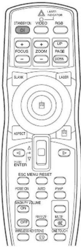 LASER INDICATOR STANDEYON VIDEO RGB + + FOCUS ZOOM UP - - PAGE DOWN BLANK LASER ASPECT SHOWN ENTER ESC MENU RESET POSITION AUTO PINP MAGN-FY VOLUME ON FREEZE MUTE OFF WIRELESS KEYSTONE ONE TOUCH