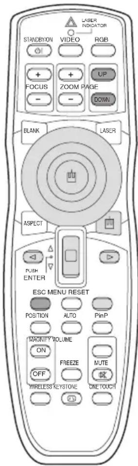 STANDBYON VIDEO RGB + + UP FOCUS ZOOM PAGE DOWN BLANK LASER ASPECT PUSH ENTER ESC MENU RESET POSITION AUTO PinP MAGNIFY VOLUME ON FREEZE MUTE OFF WIRELESS KEYSTONE ONE TOUCH