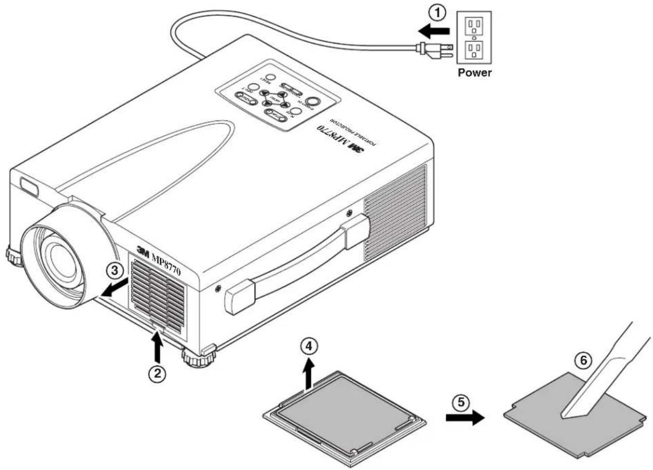 MP8770 Power ① ② ③ ④ ⑤ ⑥