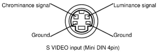 Chrominance signal Luminance signal Ground Ground S VIDEO input (Mini DIN 4pin)