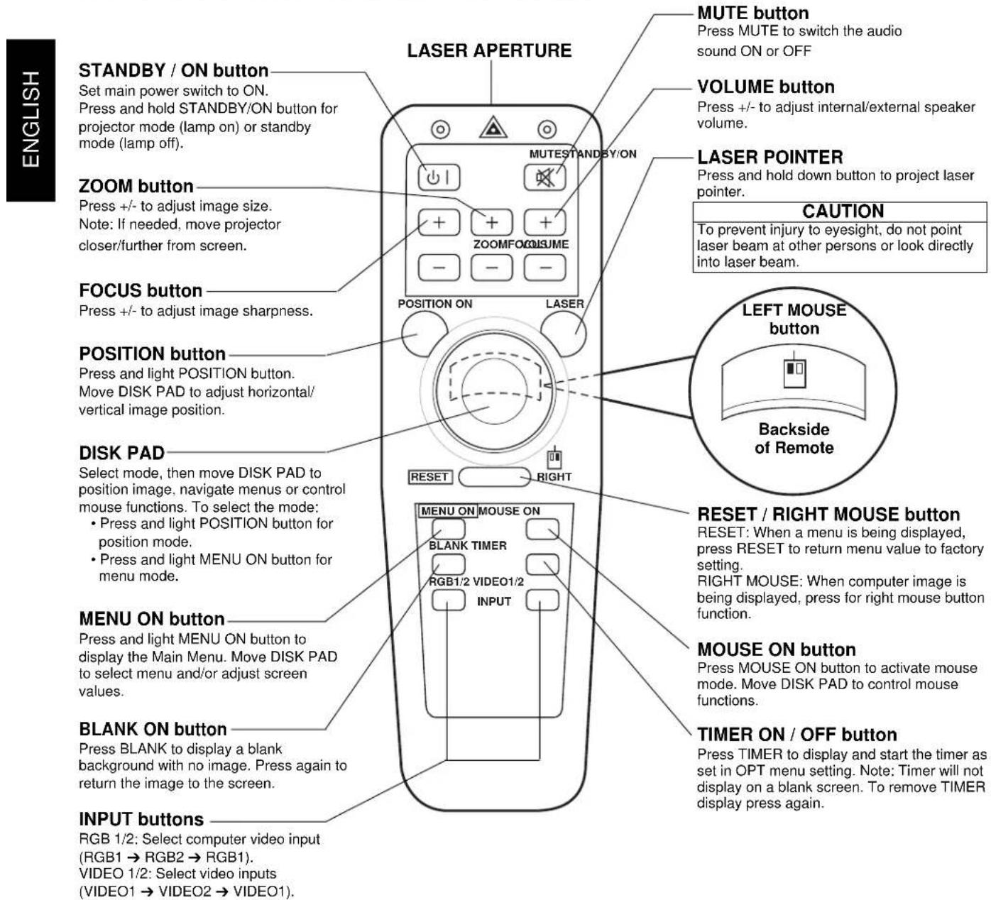 ENGLISH STANDBY / ON button Set main power switch to ON. Press and hold STANDBY/ON button for projector mode (lamp on) or standby mode (lamp off). ZOOM button Press +/- to adjust image size. Note: If needed, move projector closer/further from screen. FOCUS button Press +/- to adjust image sharpness. POSITION button Press and light POSITION button. Move DISK PAD to adjust horizontal/ vertical image position. DISK PAD Select mode, then move DISK PAD to position image, navigate menus or control mouse functions. To select the mode: • Press and light POSITION button for position mode. • Press and light MENU ON button for menu mode. MENU ON button Press and light MENU ON button to display the Main Menu. Move DISK PAD to select menu and/or adjust screen values. BLANK ON button Press BLANK to display a blank background with no image. Press again to return the image to the screen. INPUT buttons RGB 1/2: Select computer video input (RGB1 → RGB2 → RGB1). VIDEO 1/2: Select video inputs (VIDEO1 → VIDEO2 → VIDEO1). LASER APERTURE MUTE button Press MUTE to switch the audio sound ON or OFF VOLUME button Press +/- to adjust internal/external speaker volume. LASER POINTER Press and hold down button to project laser pointer. CAUTION To prevent injury to eyesight, do not point laser beam at other persons or look directly into laser beam. LEFT MOUSE button Backside of Remote RESET / RIGHT MOUSE button RESET: When a menu is being displayed, press RESET to return menu value to factory setting. RIGHT MOUSE: When computer image is being displayed, press for right mouse button function. MOUSE ON button Press MOUSE ON button to activate mouse mode. Move DISK PAD to control mouse functions. TIMER ON / OFF button Press TIMER to display and start the timer as set in OPT menu setting. Note: Timer will not display on a blank screen. To remove TIMER display press again.