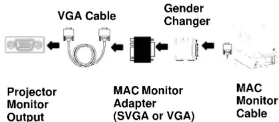 3M MP8660 - Monitor Loop-Through For MAC Computers (non VGA compatible monitor only) - 1