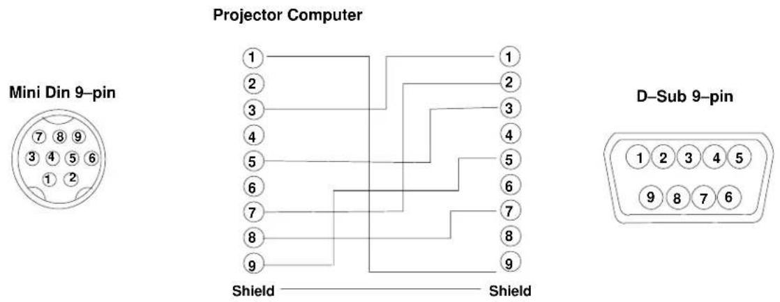 3M MP8660 - A-7. Mouse Emulation Connections - 1