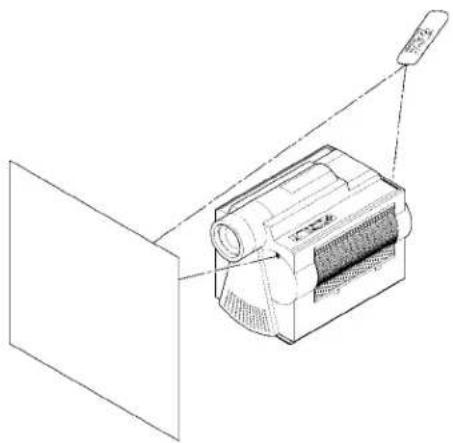 3M MP8660 - 5-1. How to Operate the Remote Control - 1