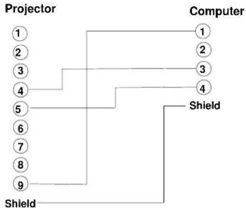 3M MP8660 - A-7. Mouse Emulation Connections - 5