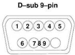 D-sub 9-pin 1 2 3 4 5 6 7 8 9