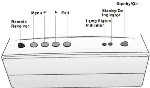 Remote Receiver Menu Exit Lamp Status Indicator Stanby/On Indicator Stanby/On Indicator