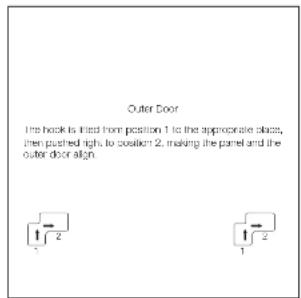 Outer Door The book is lifted from position 1 to the appropriate place, then pushed right to position 2, making the panel and the outer door align.