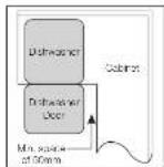 DELONGHI DEDW60SI - Cabinet Preparation - 2