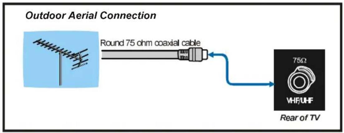 HITACHI L26HR1U - Aerial Connection - 1