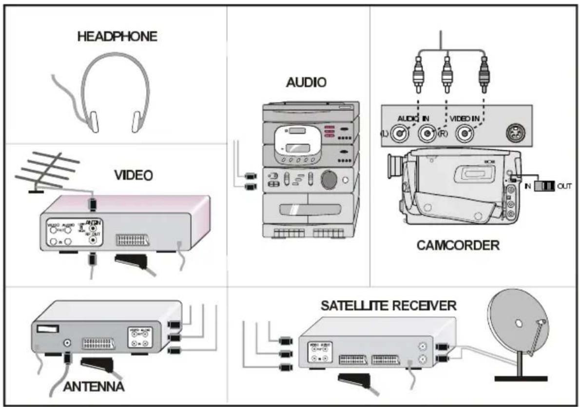 HITACHI L26HR1U - Peripheral Equipment Connections - 1