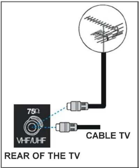HITACHI L26HR1U - Connection to a television distribution system (Cable TV etc.) from tuner: - 1