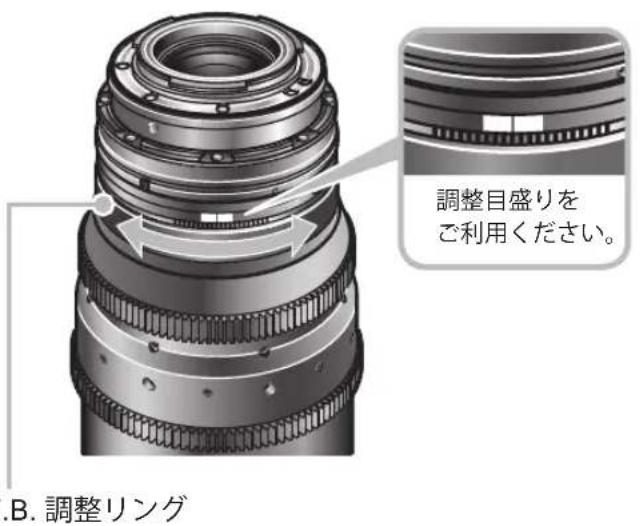 CANON CN-E14.5-60mm T2.6 L S - 5 - 1