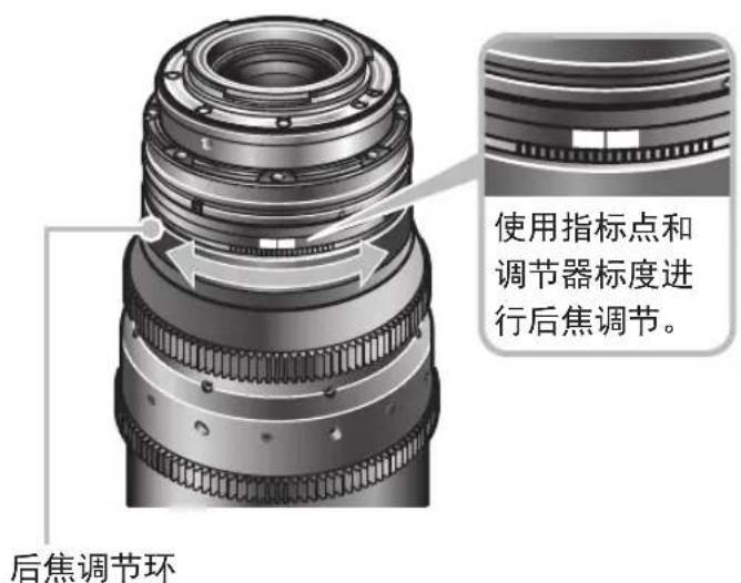 CANON CN-E14.5-60mm T2.6 L S - 5 - 1
