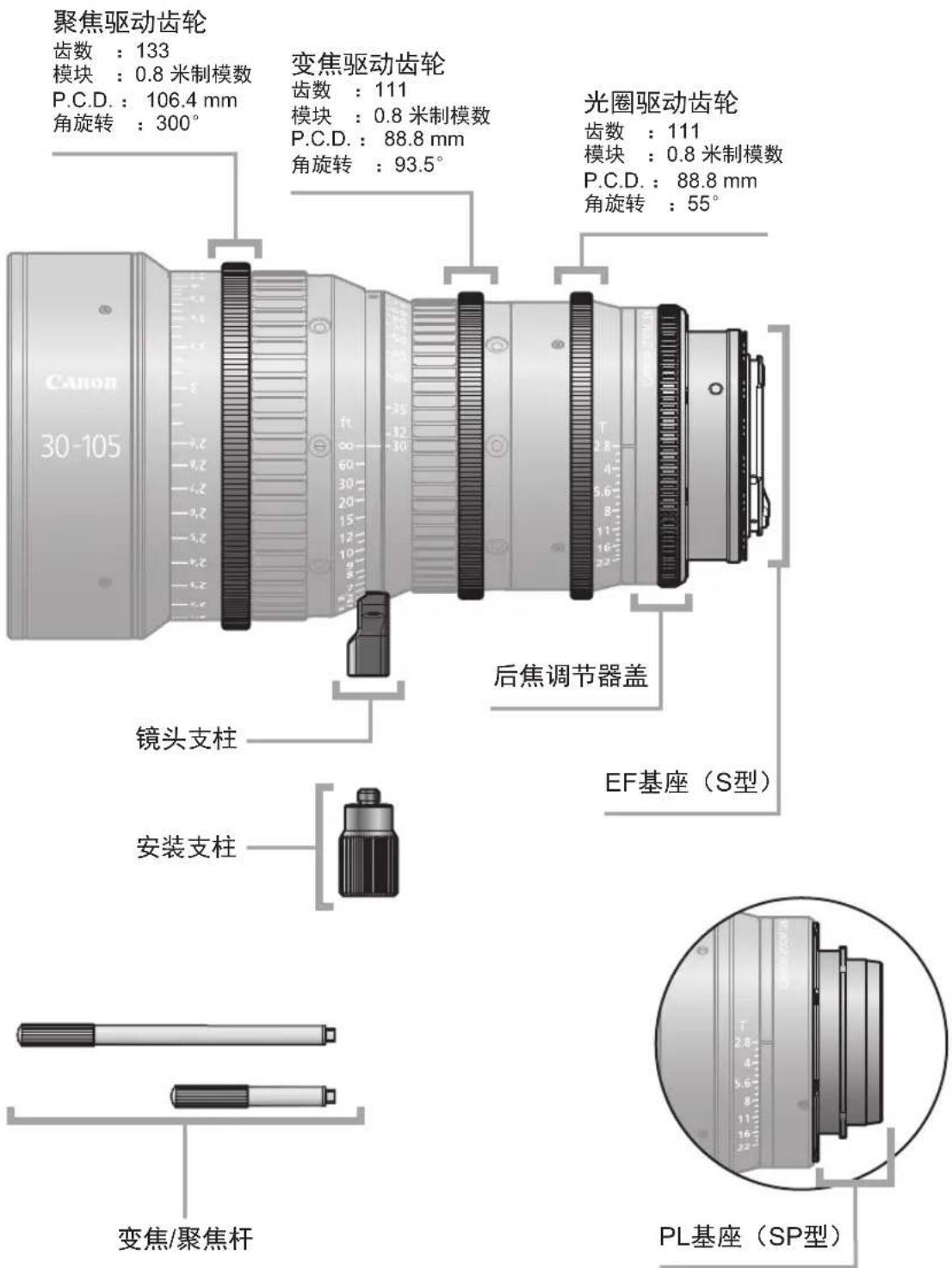CANON CN-E 30-105mm T2.8 L S - 各部位名称 - 1