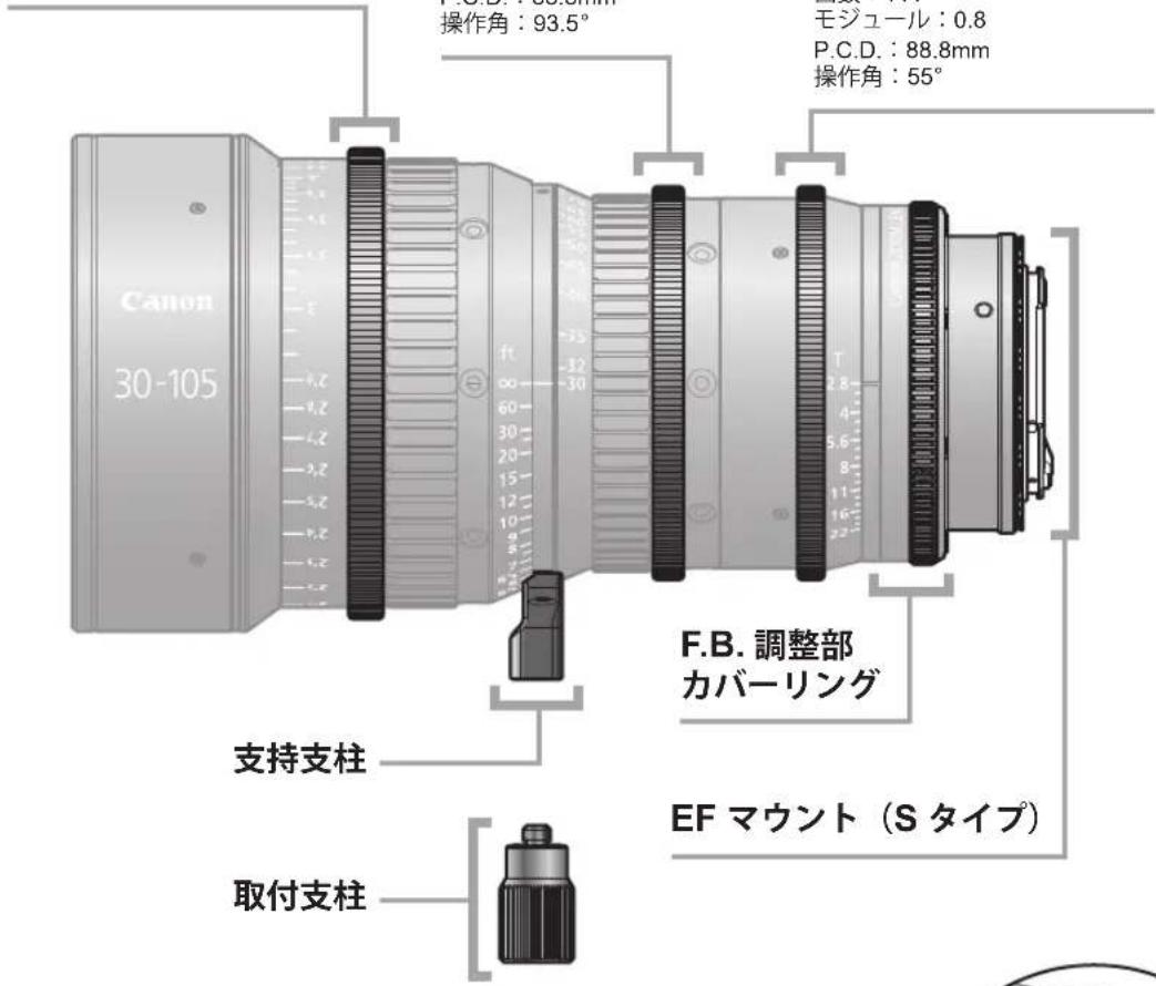 CANON CN-E 30-105mm T2.8 L S - 各部の名称 - 1