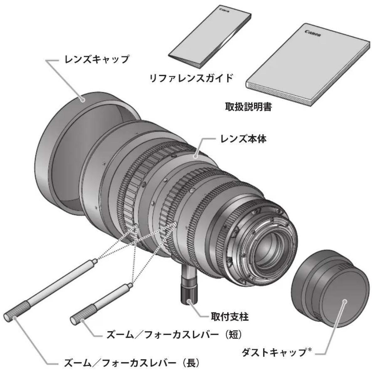 CANON CN-E 30-105mm T2.8 L S - 商品構成 - 1