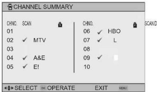 CHANNEL SUMMARY CHNO. SCAN 01 02 ✓ MTV 03 04 ✓ A&E 05 ✓ E! CHNO. 06 ✓ HBO 07 ✓ L 08 09 ✓ 10 SCANID SELECT OK OPERATE EXIT MENU