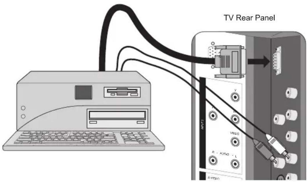 TV Rear Panel INPUTS R - AUDIO - L S VIDEO Y R VIDEO