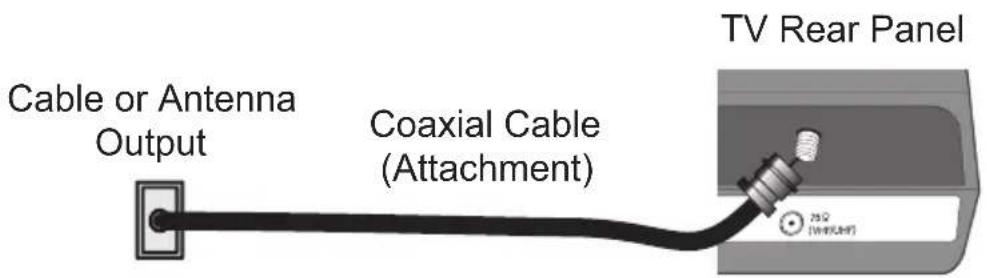 Cable or Antenna Output Coaxial Cable (Attachment) TV Rear Panel 25Ω (W/WHIP)